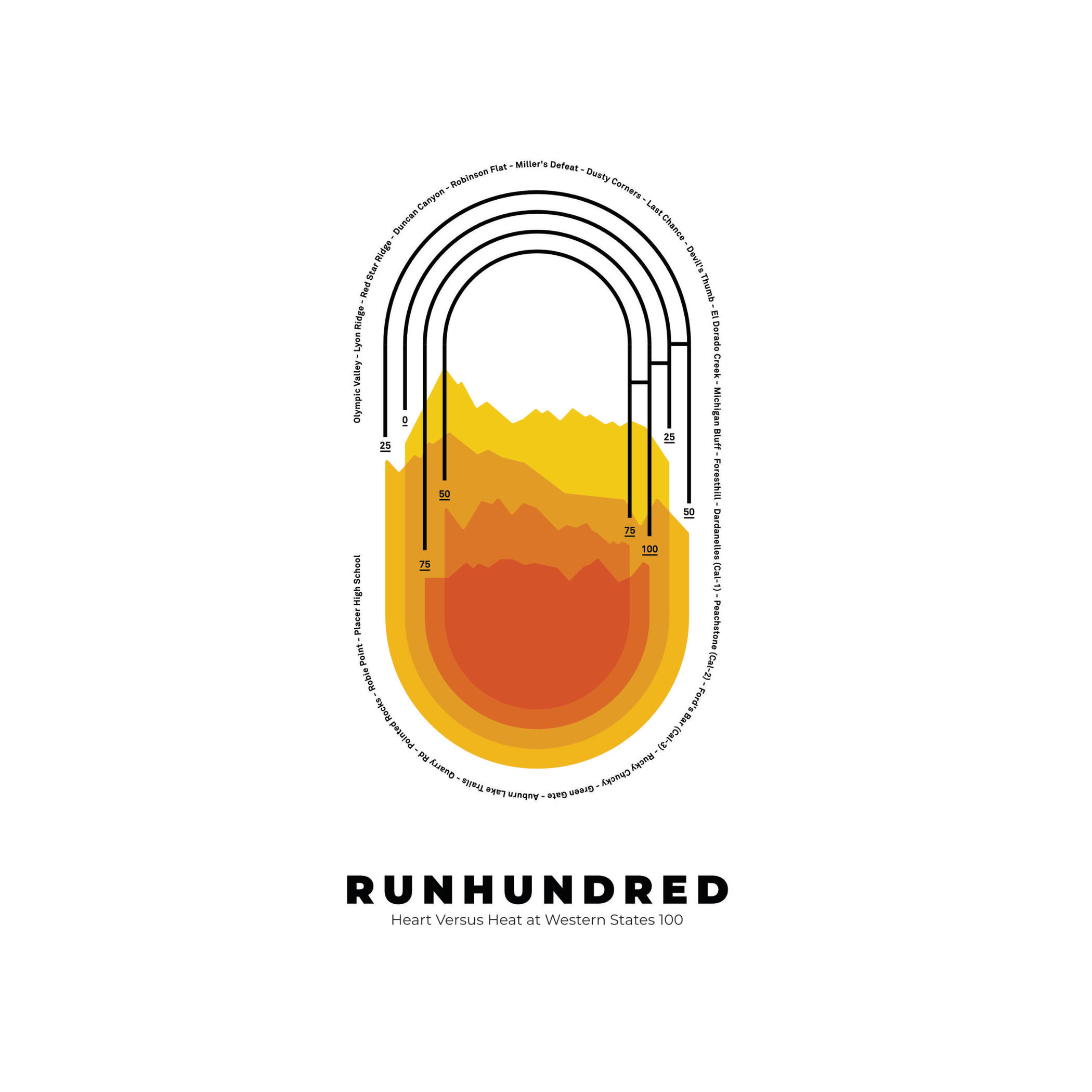 Runhundred Book Cover Artwork